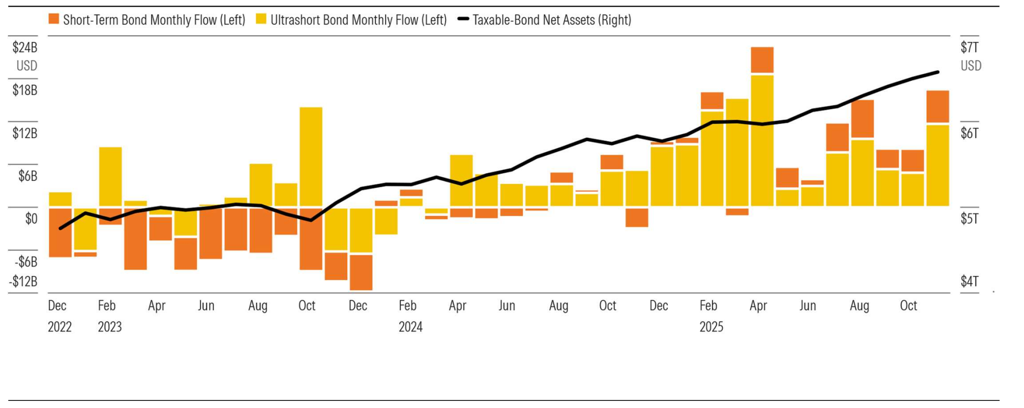 Taxable-Bond Fund Flows.png
