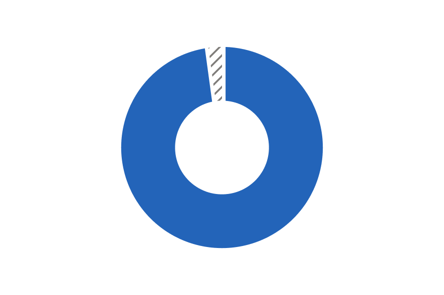 CFS_FirstChoice_Active_98.png
