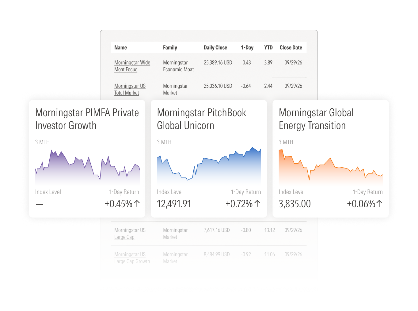 Morningstar index performance cards over a data table