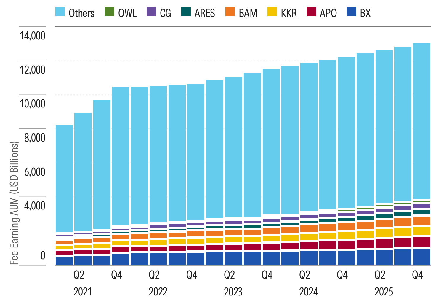alternative-manager-share-fee-earning-aum.png