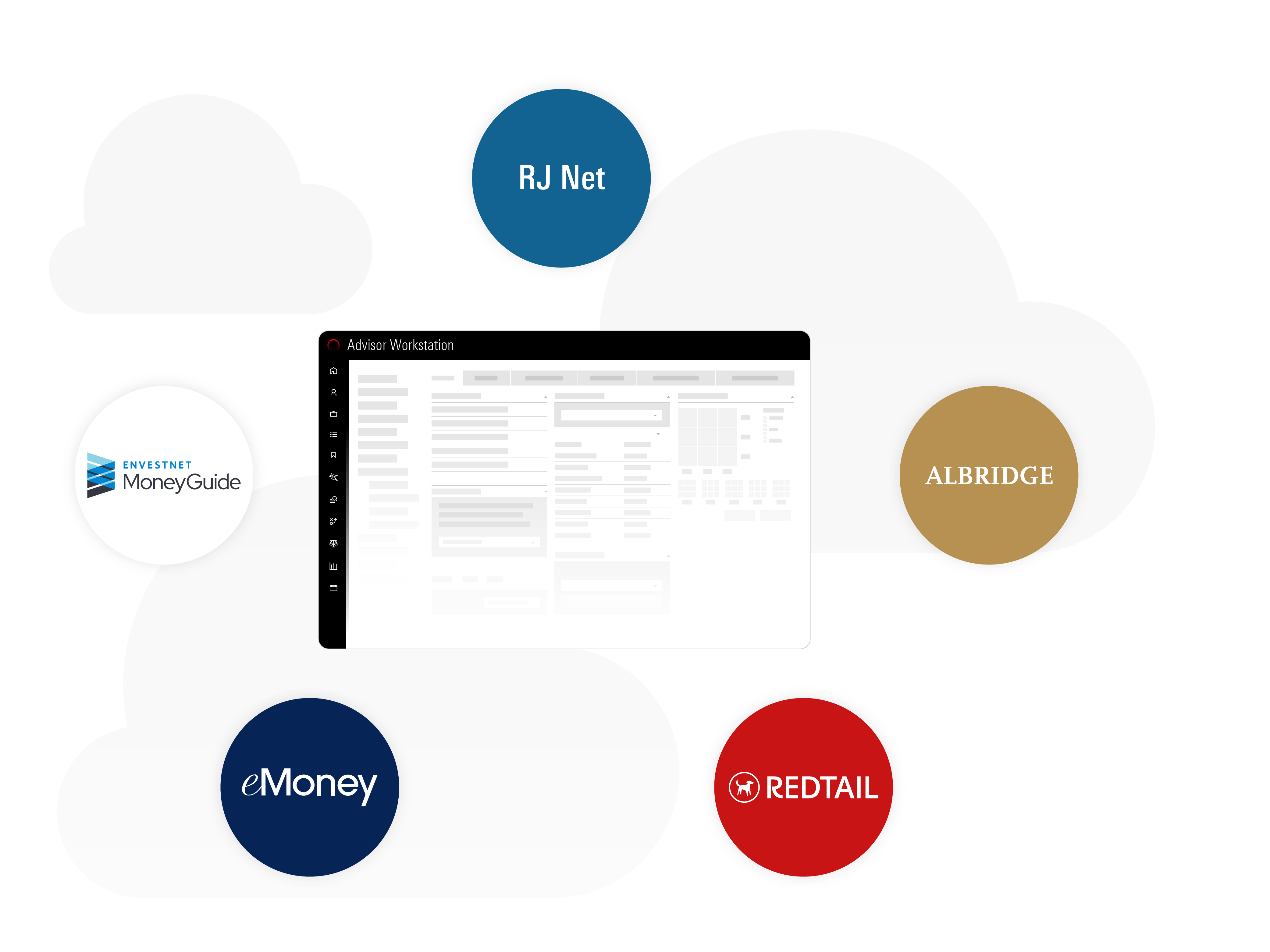 Image showing Morningstar's Advisor Workstation dashboard surrounded by integration options like, RJ Net, eMoney, MoneyGuidePro, Redtail, and Albridge. 