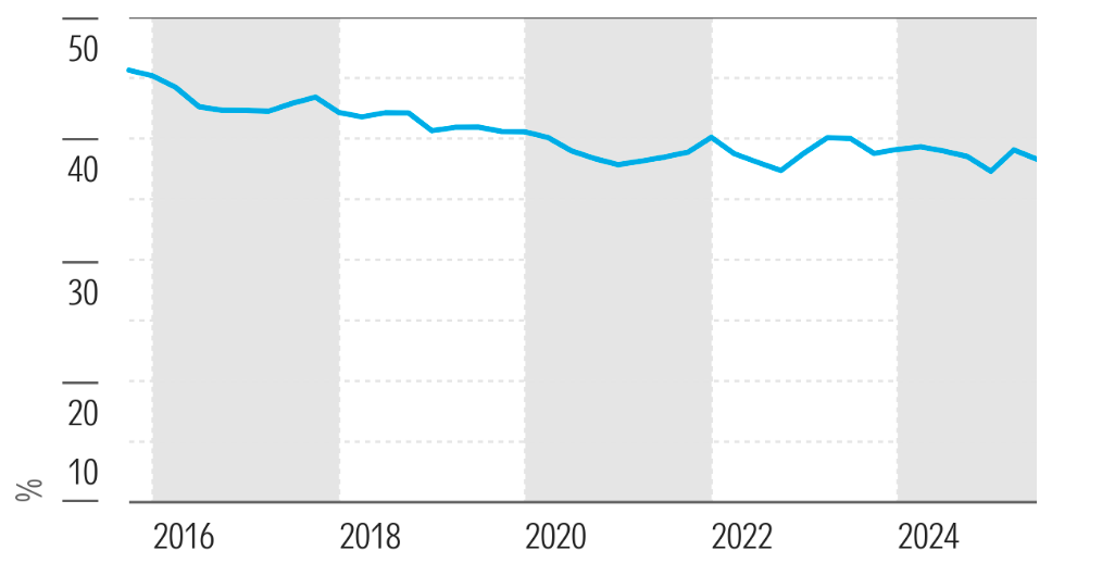 Source: Morningstar Direct. Data as of July 31, 2025.