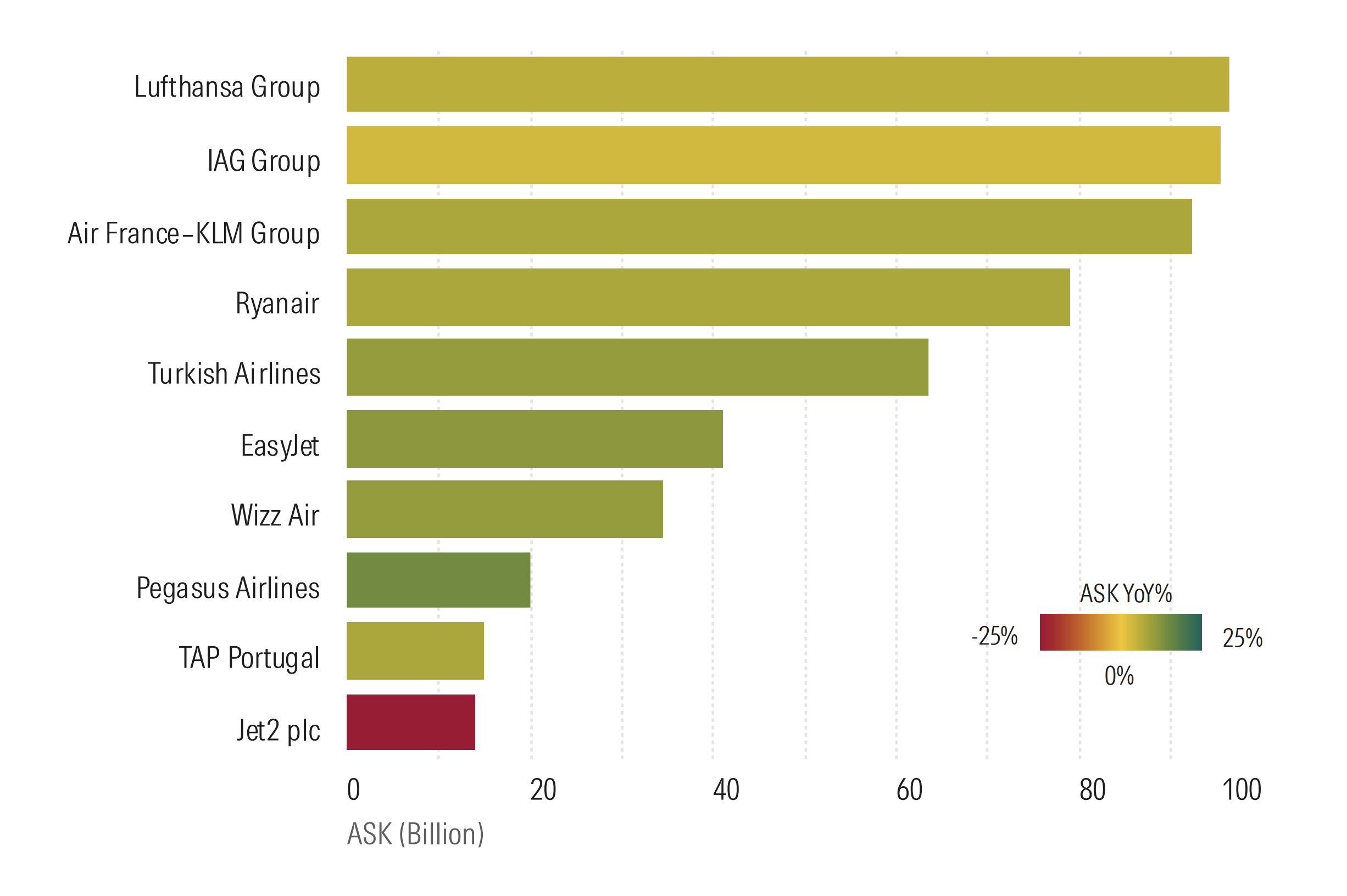 European Airlines ASK Rose 3.6%, Lagging Regional Trends and Ahead of Demand.png