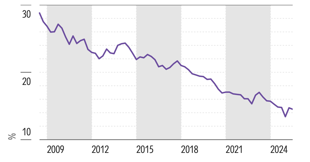 Source: Morningstar Direct. Data as of July 31, 2025.
