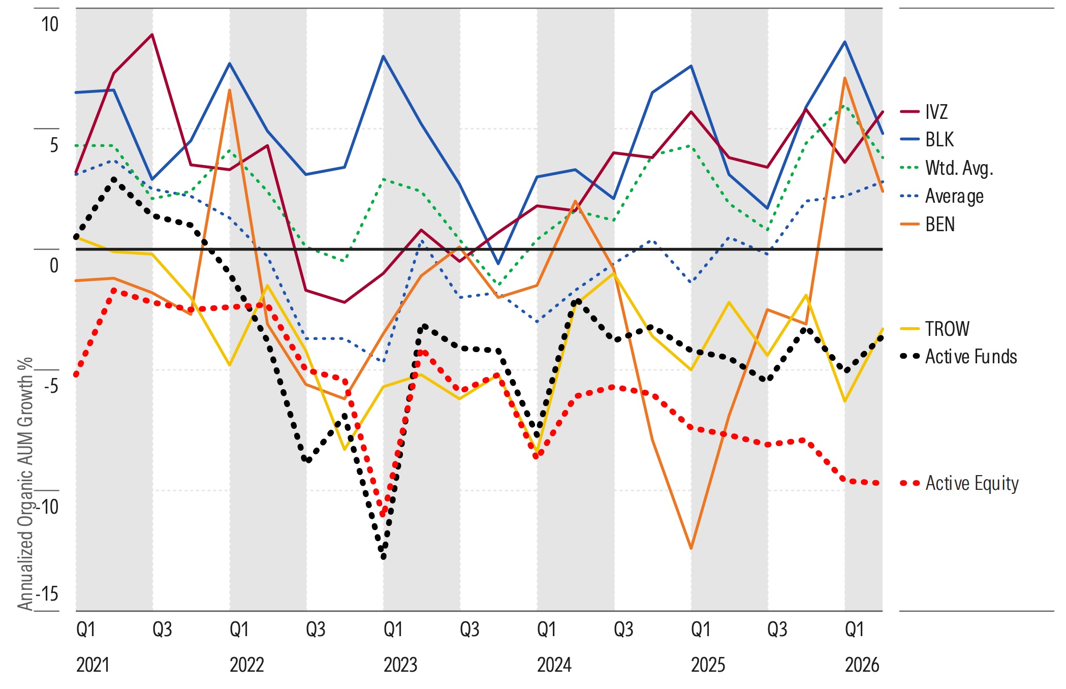 organic-aum-growth-by-asset-manager.png