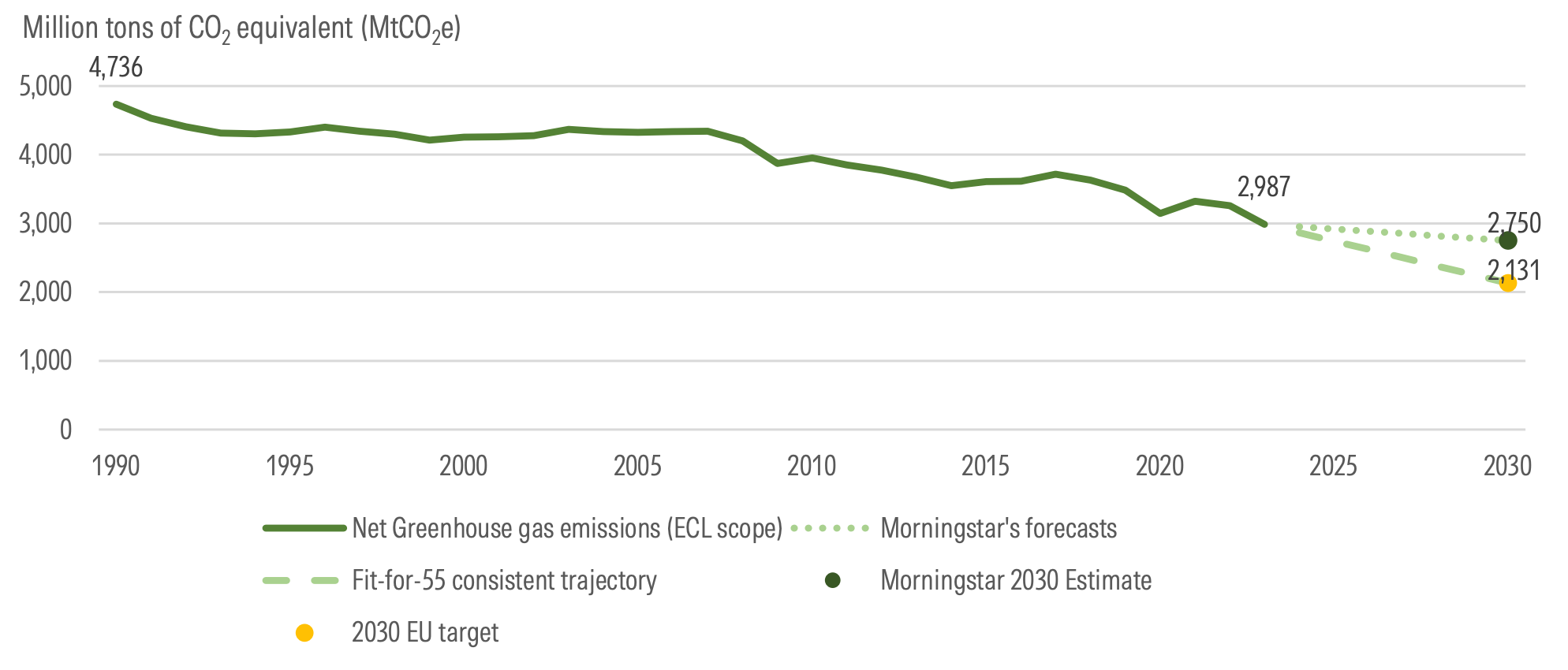 2030-CO2-Emissions-Forecast.png