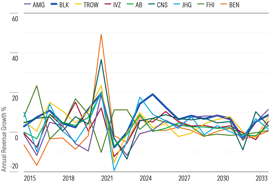 Revenue Growth 2025.png