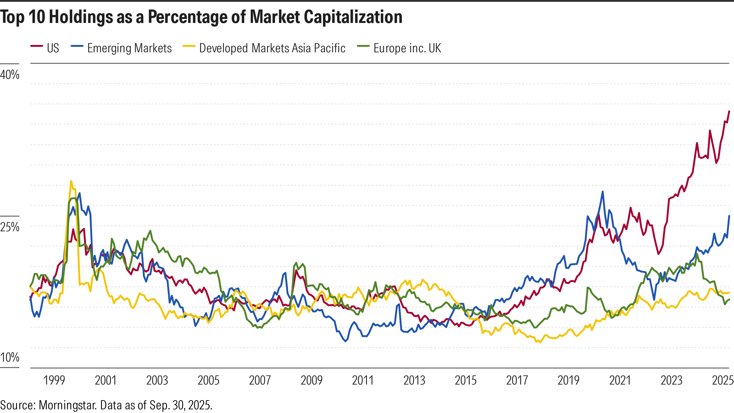Global Markets Concentration-4 Index 800w x 450h.png