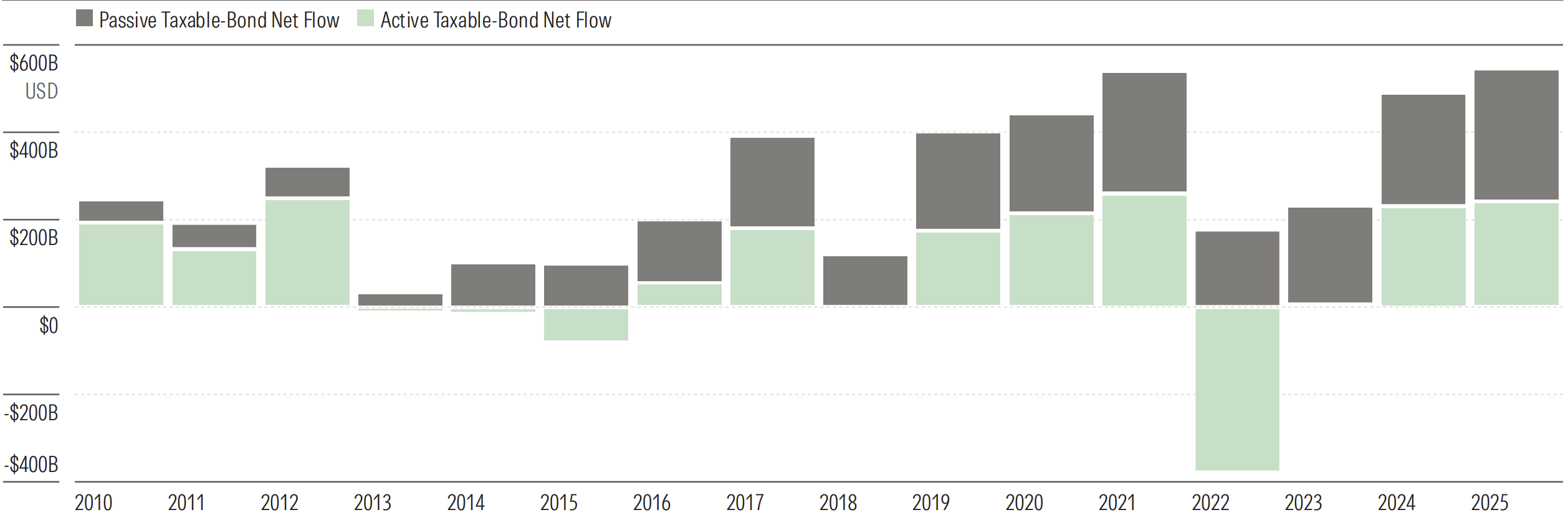 Taxable-Bond-Inflows.png