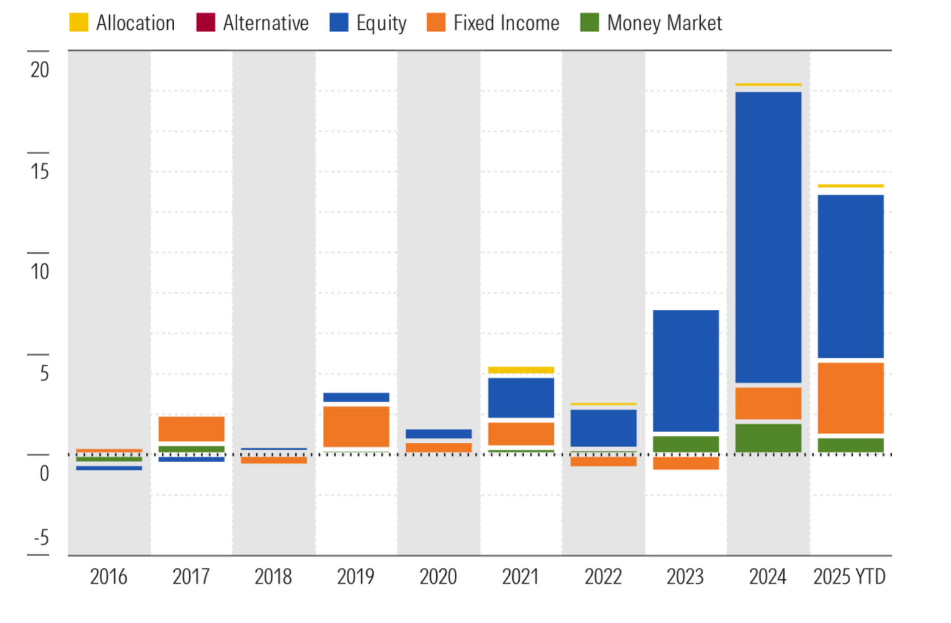 Source: Morningstar Direct. Data as of Aug. 31, 2025.