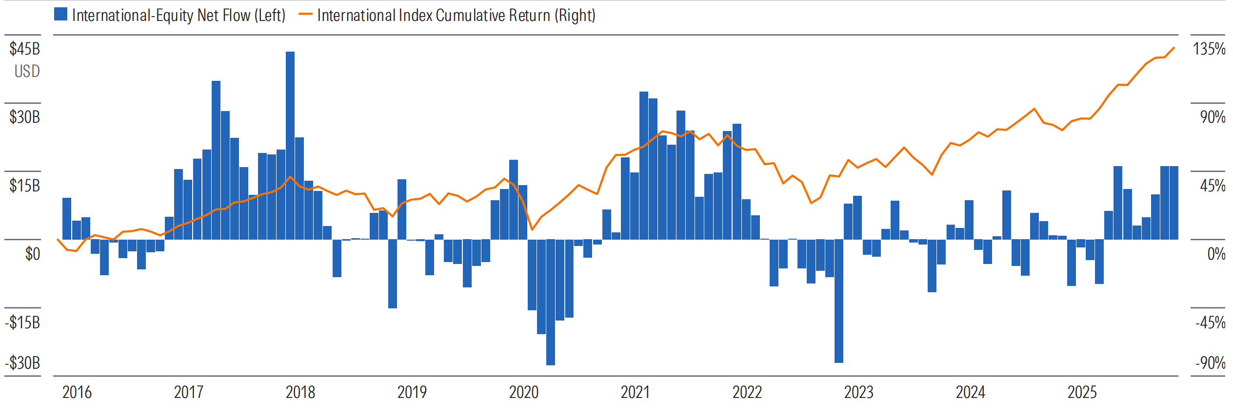 International-Equity-Fund-Flows.png