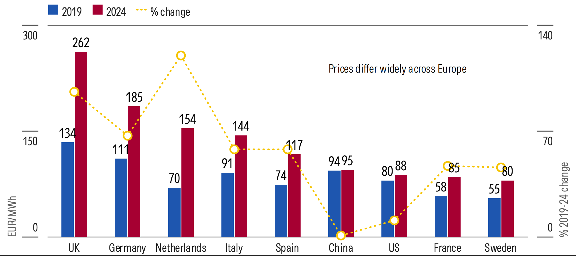 Large-Industrials-Electricity-Prices.png