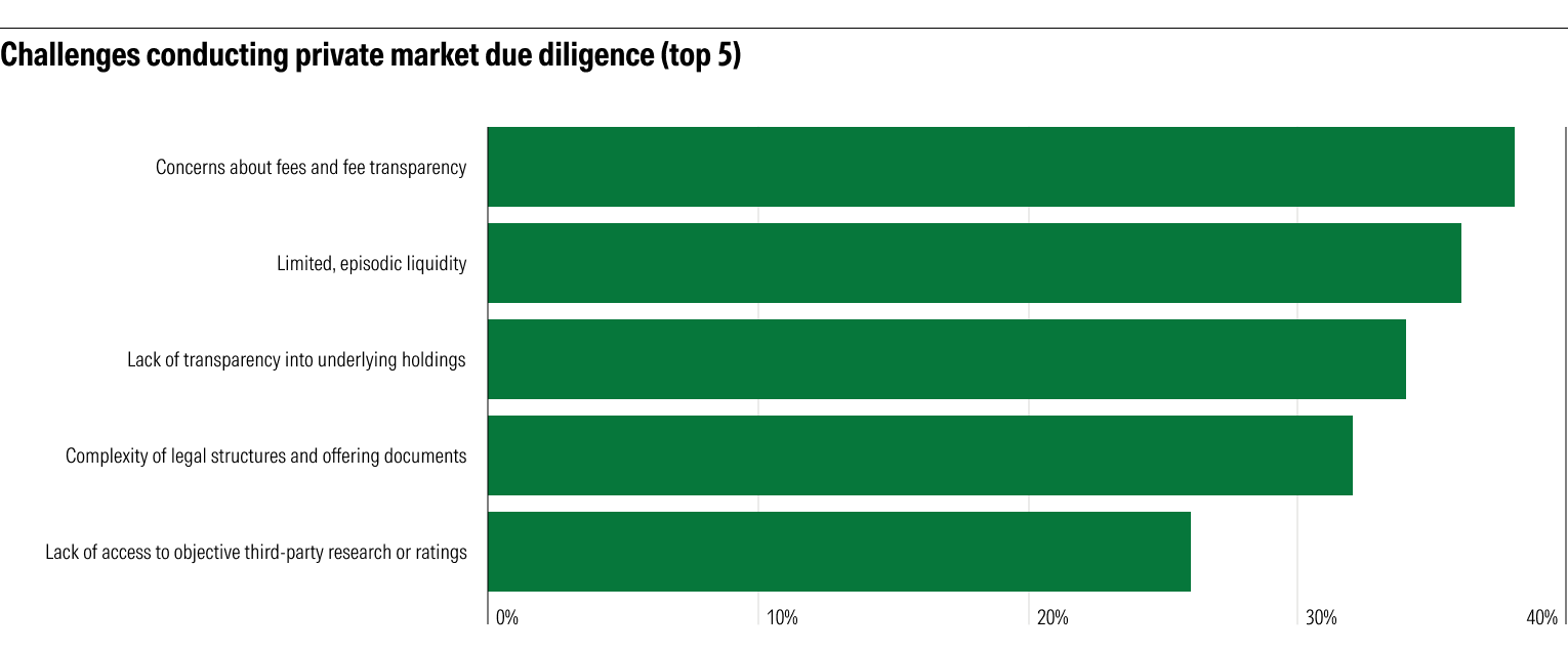 challenges-conducting-private-market-due-diligence.png