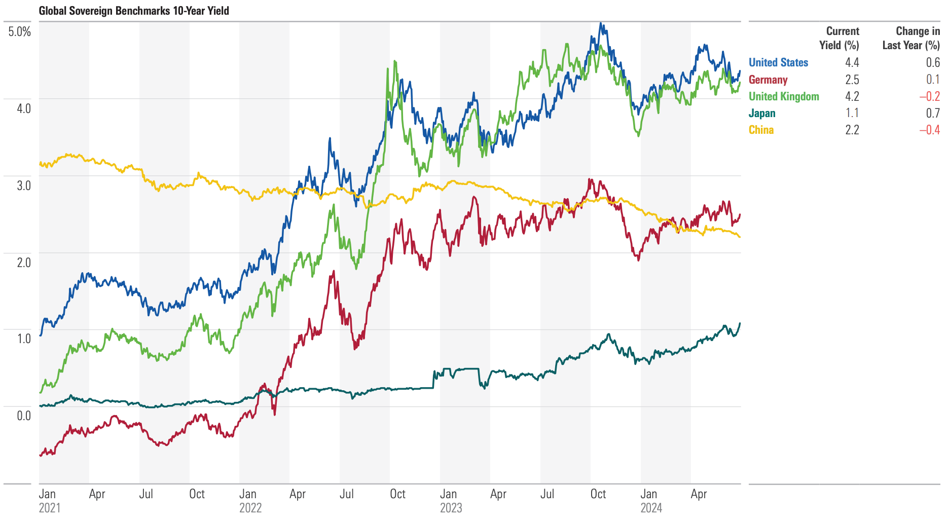 The Advisor’s Cheat Sheet to Recession Indicators | Morningstar