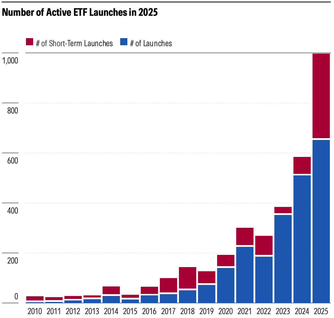 Active ETF Launches in 2025