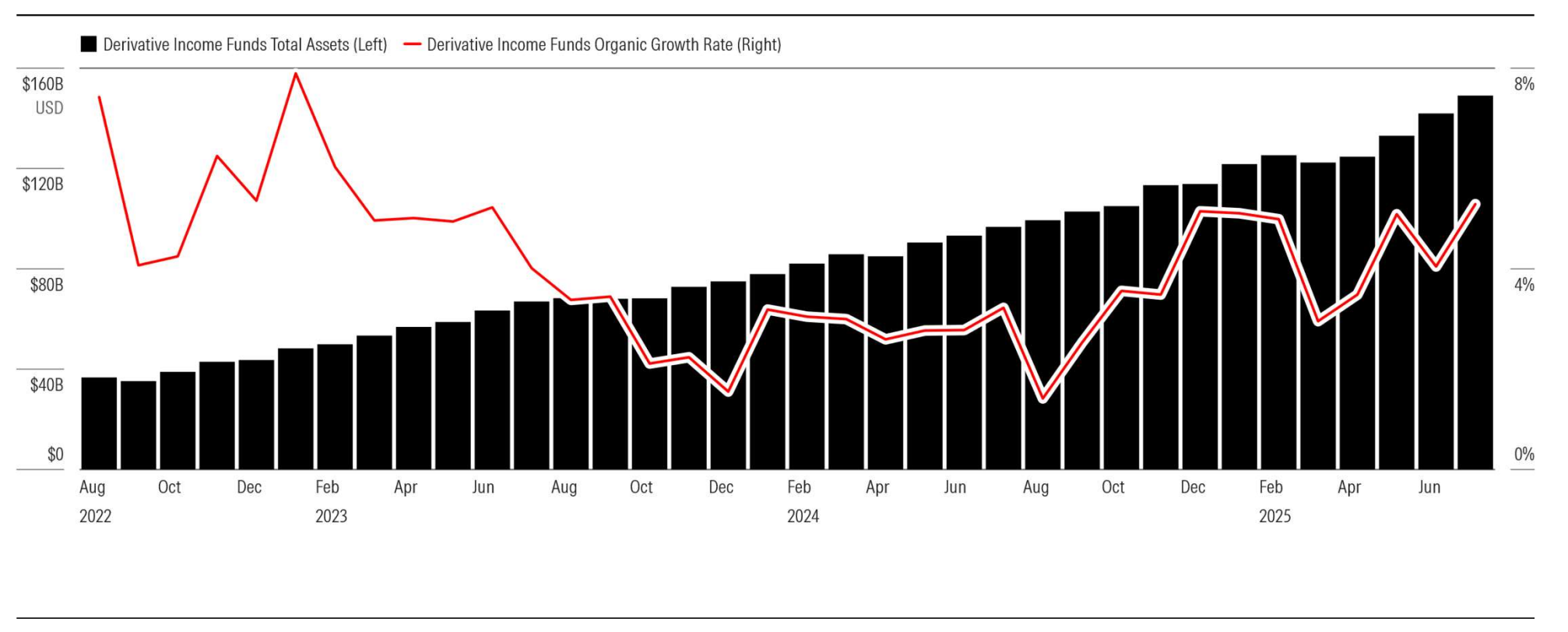 Inflows for Derivative-Income Funds.png