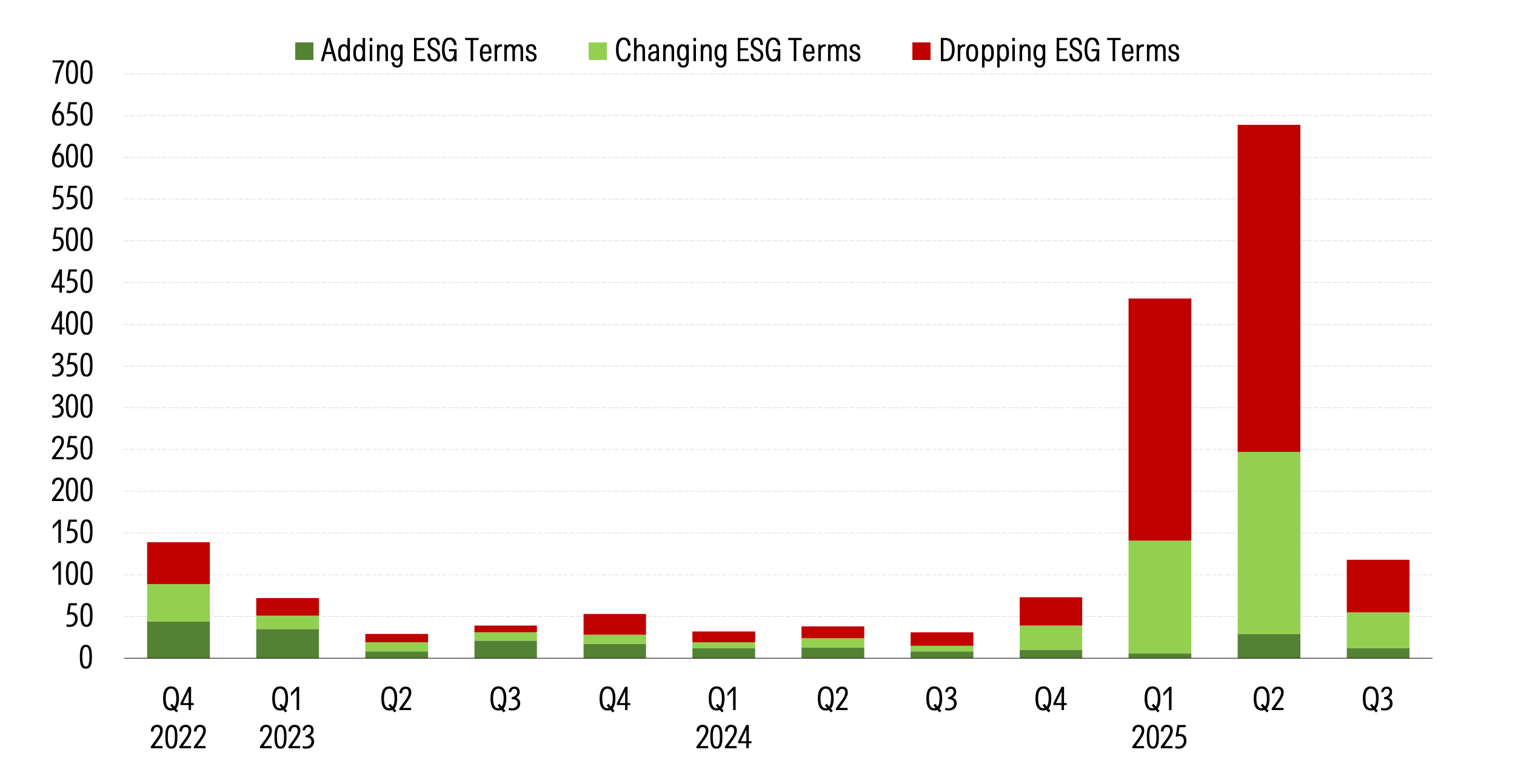 Article 8 Funds’ Renaming Activity.png