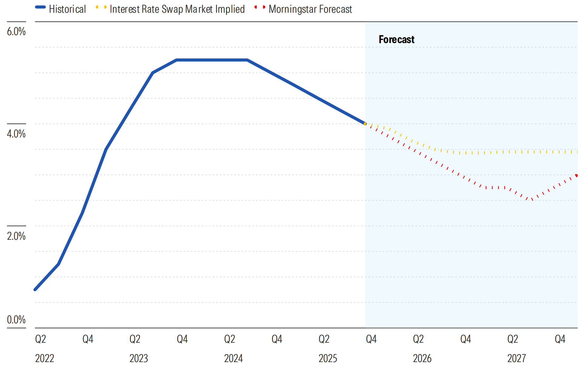 BOE-Bank-Rate-Forecast.png