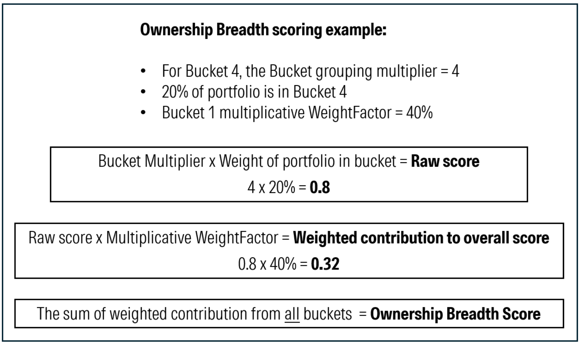 Ownership Breadth scoring example.png