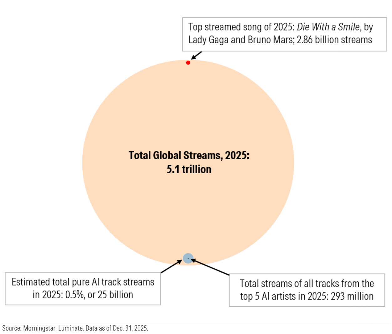 Total Global Music Streams