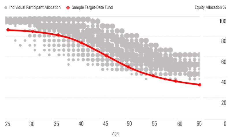 2018-04-05-sampleplanbubblechartwithtdf-800-px.jpg