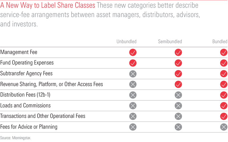 2018-07-09-shareclasses-800-px.png