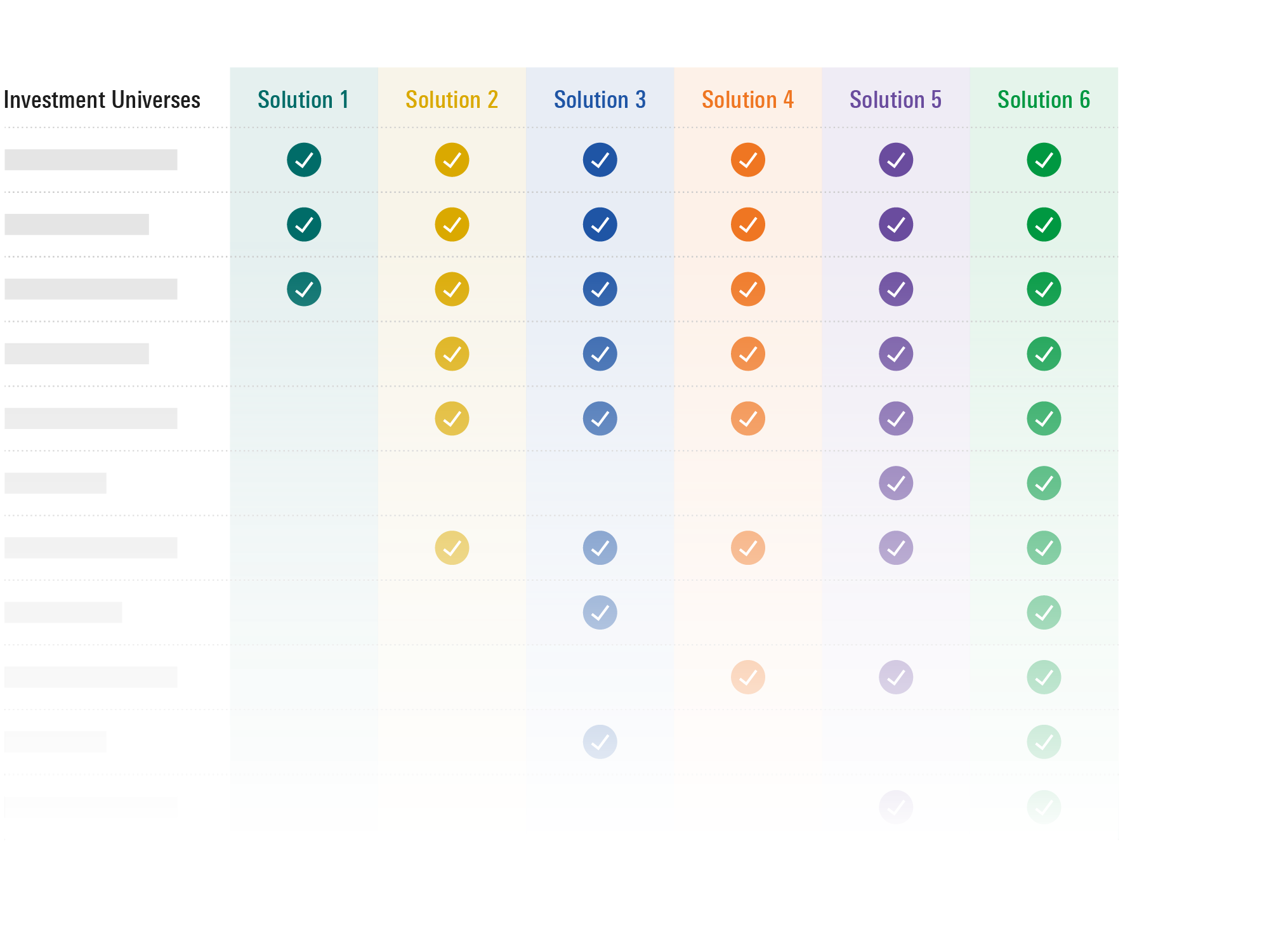 Chart previewing the range of custom Advisor Workstation options built for LPL advisors.