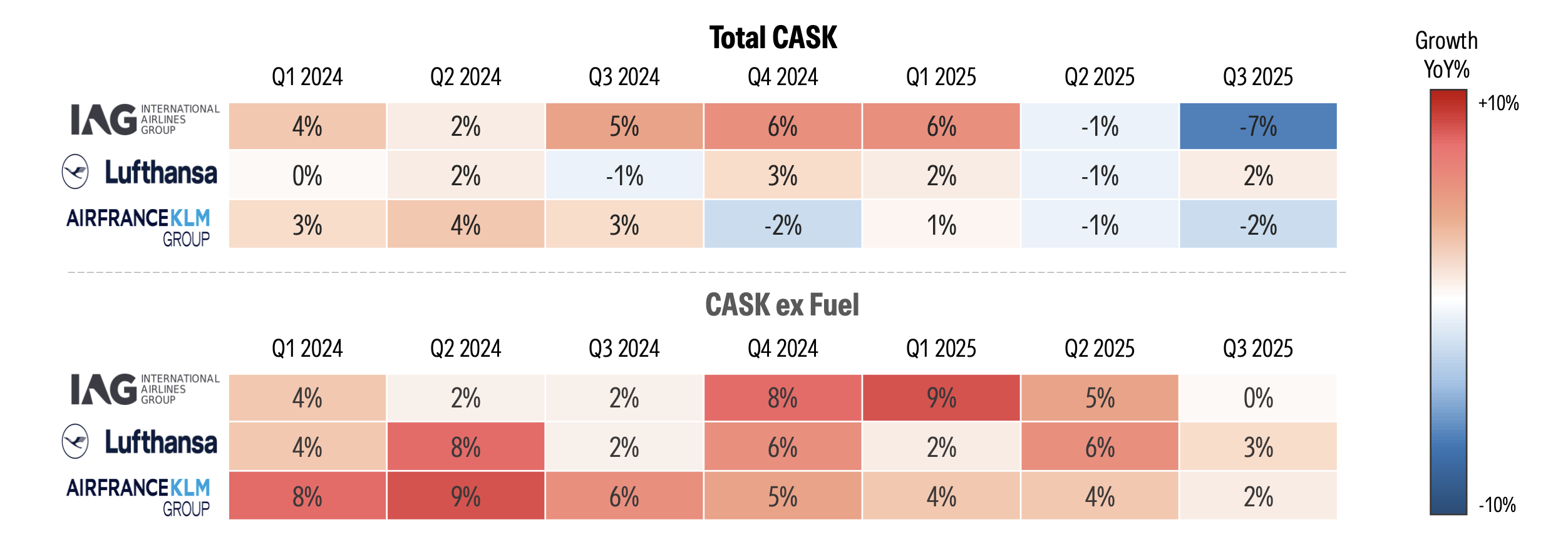 Network CASK Pressured by Airport:ATC Fees.png