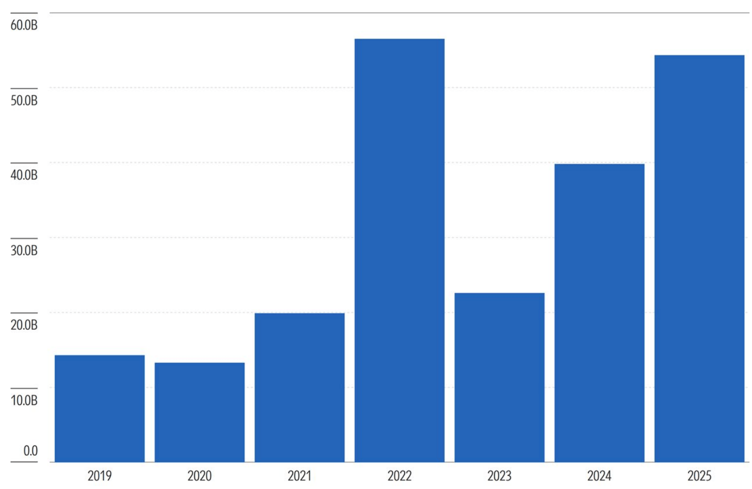 Mutual Fund to CIT Conversions 2026.png