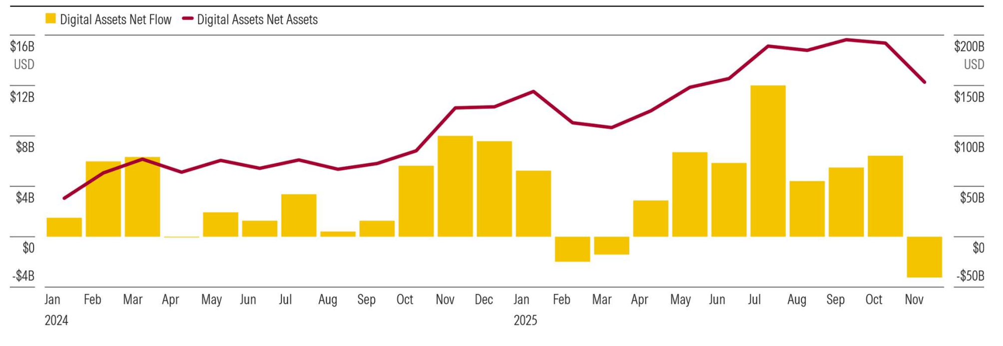 Digital Assets Fund Flows.png