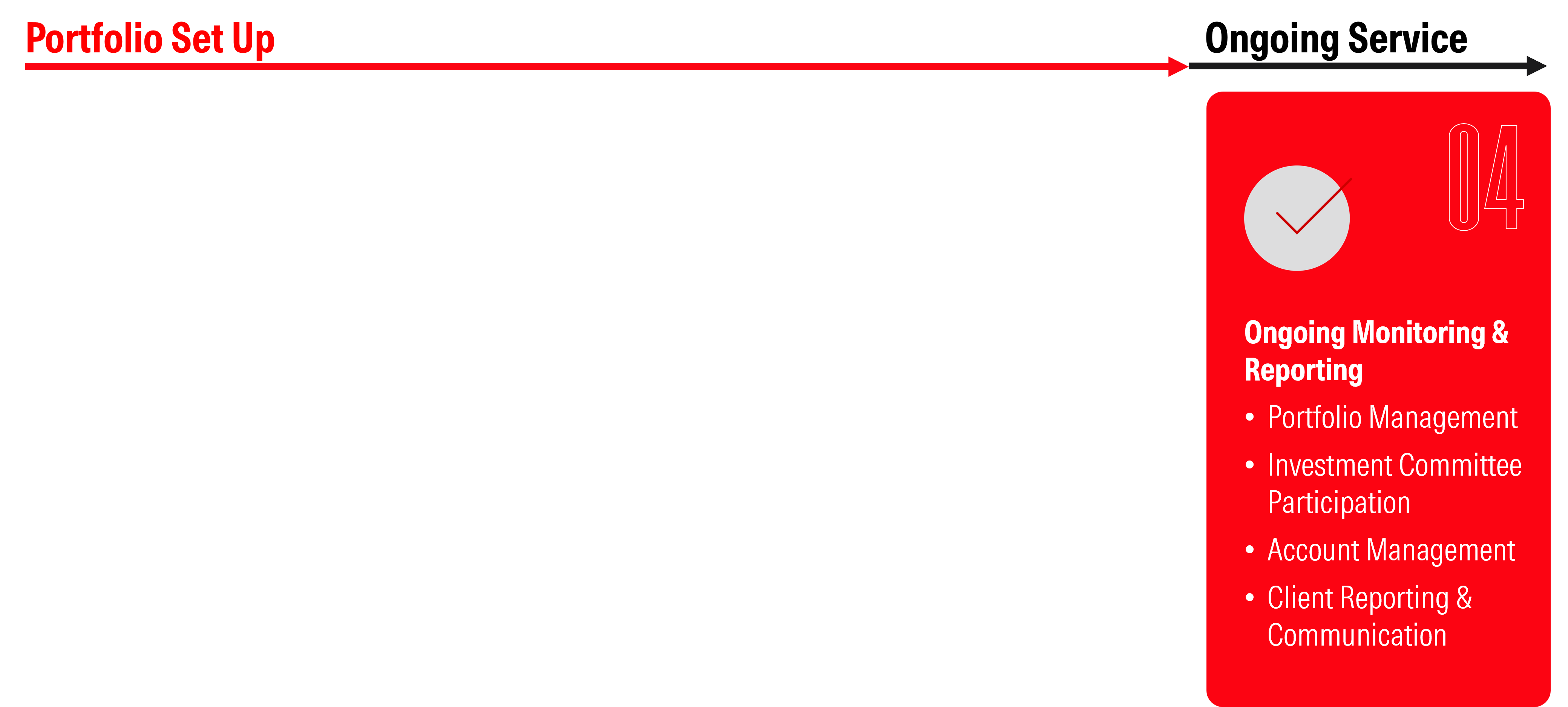 OCIO 4.2 Ongoing.png