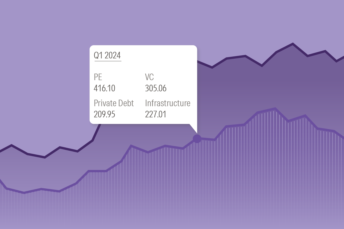 An illustration of return data representing PitchBook Capital Return Barometers.