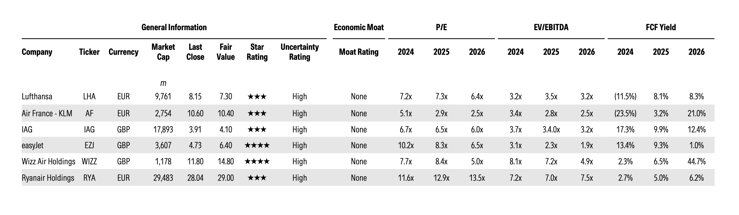 European Airline Coverage.png