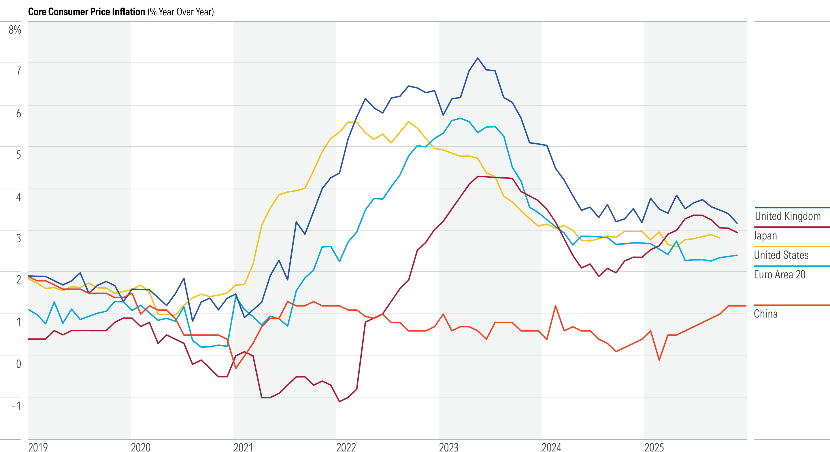 ConsumerPriceInflation_26Q1_QEI246 1.png