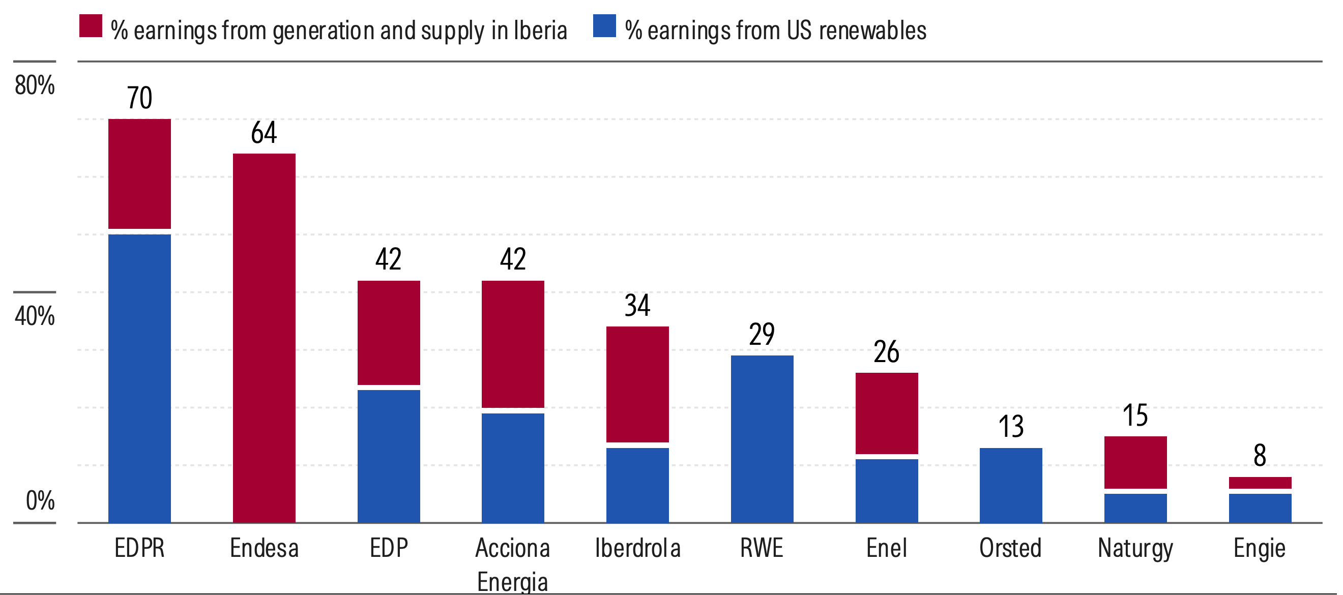 Energy-Companies-Data-Center-Exposure.png