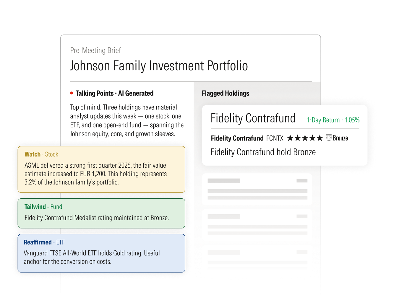 Dashboard mockup for a financial advisor “Pre-Meeting Brief” showing AI-generated talking points for clients Joseph and Emily Johnson, alongside a “Flagged Holdings” panel highlighting Fidelity Contrafund (5.6% of NAV) with notes on its Silver Medalist rating. Colored callouts summarize updates: a “Watch” on ASML stock after a 7% fair value cut, a “Tailwind” for Fidelity Contrafund due to improved stewardship, and a “Reaffirmed” rating for a Vanguard FTSE All-World ETF.