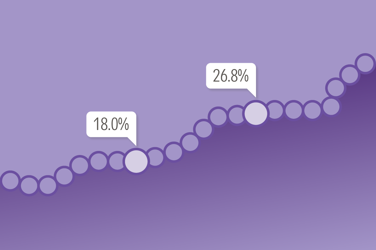 An illustration of percents representing PitchBook Manager Performance Scores.