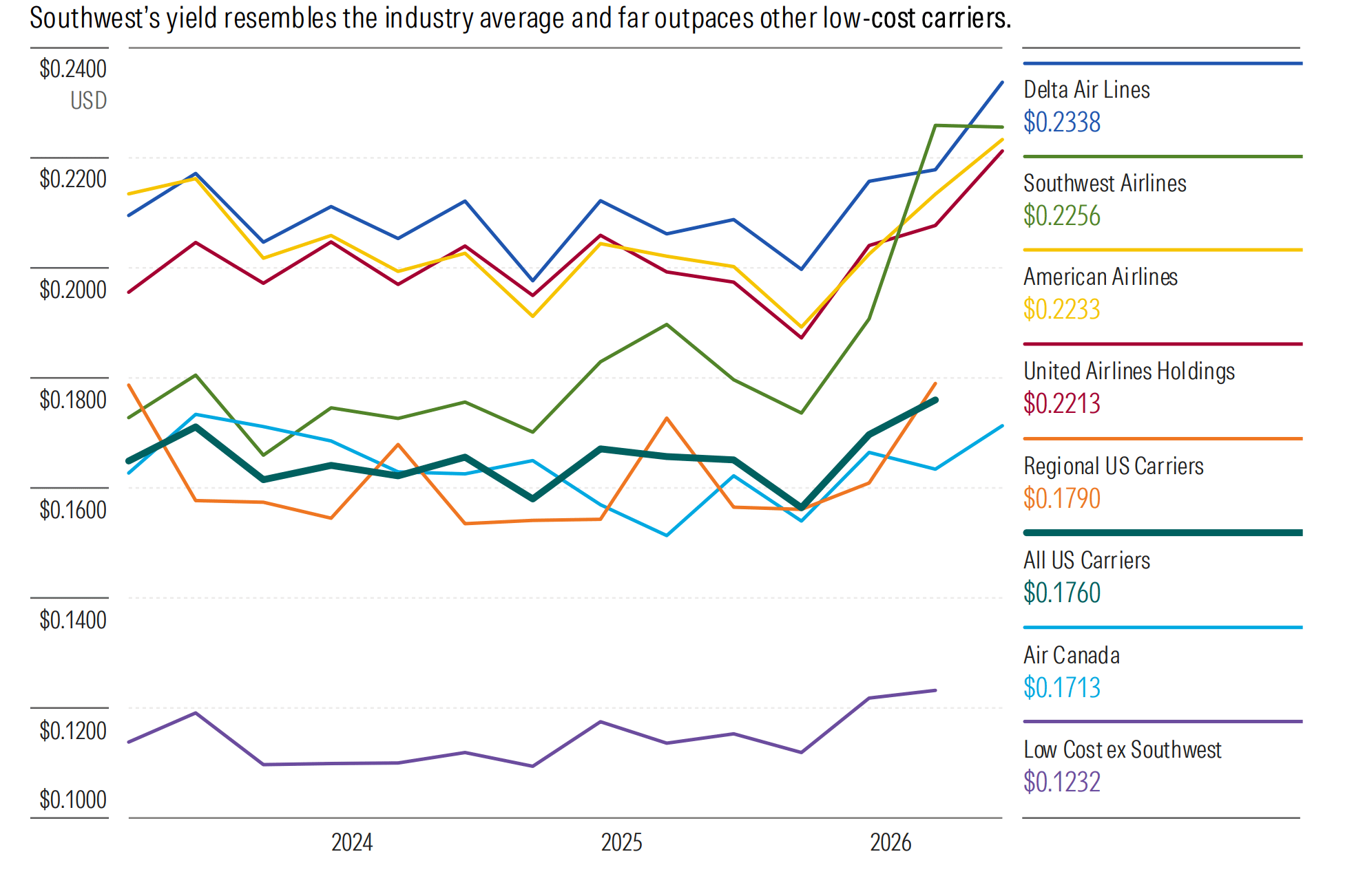 American Ceded Pricing Ground Amid Its Loss of Some Corporate Accounts.png