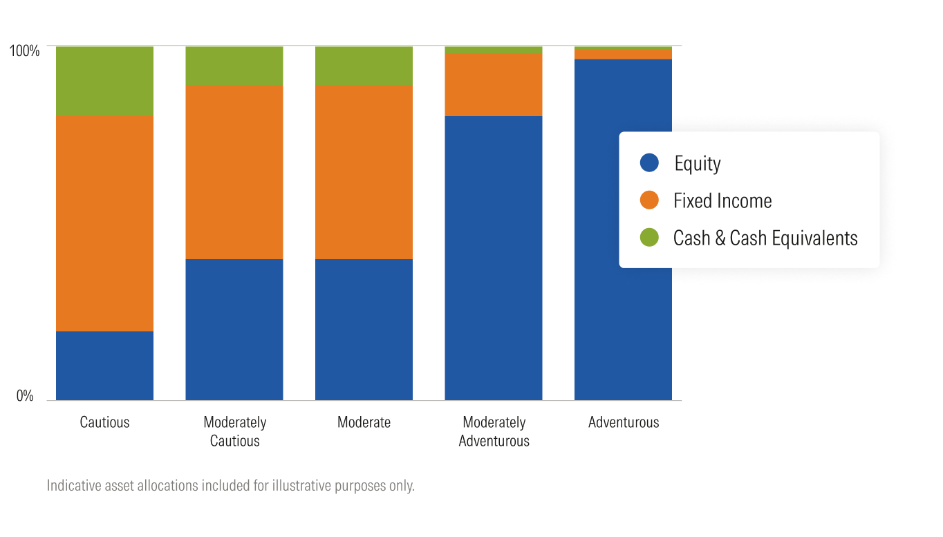 wealth-showcase-portfolios-260305.png