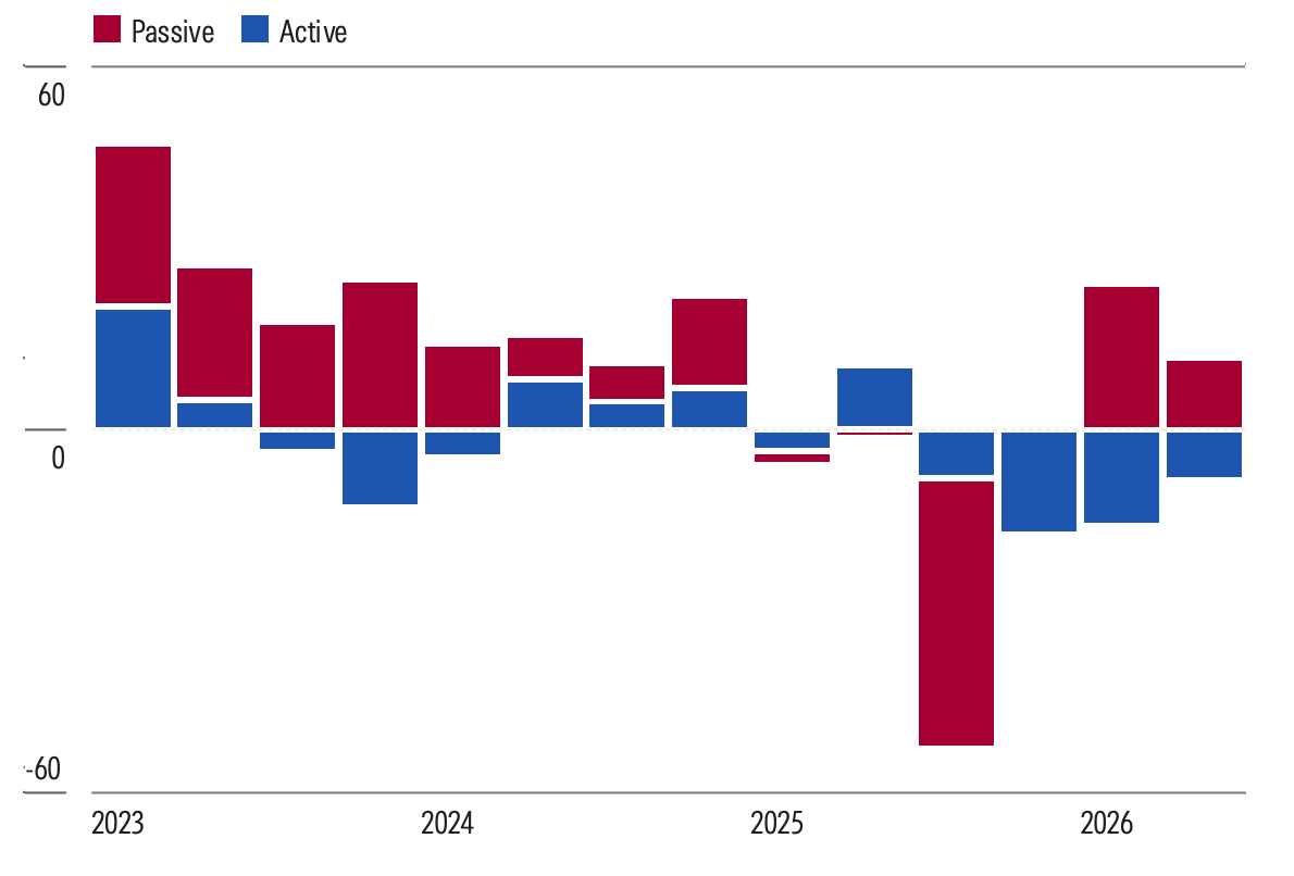 European Sustainable Fund Flows.png