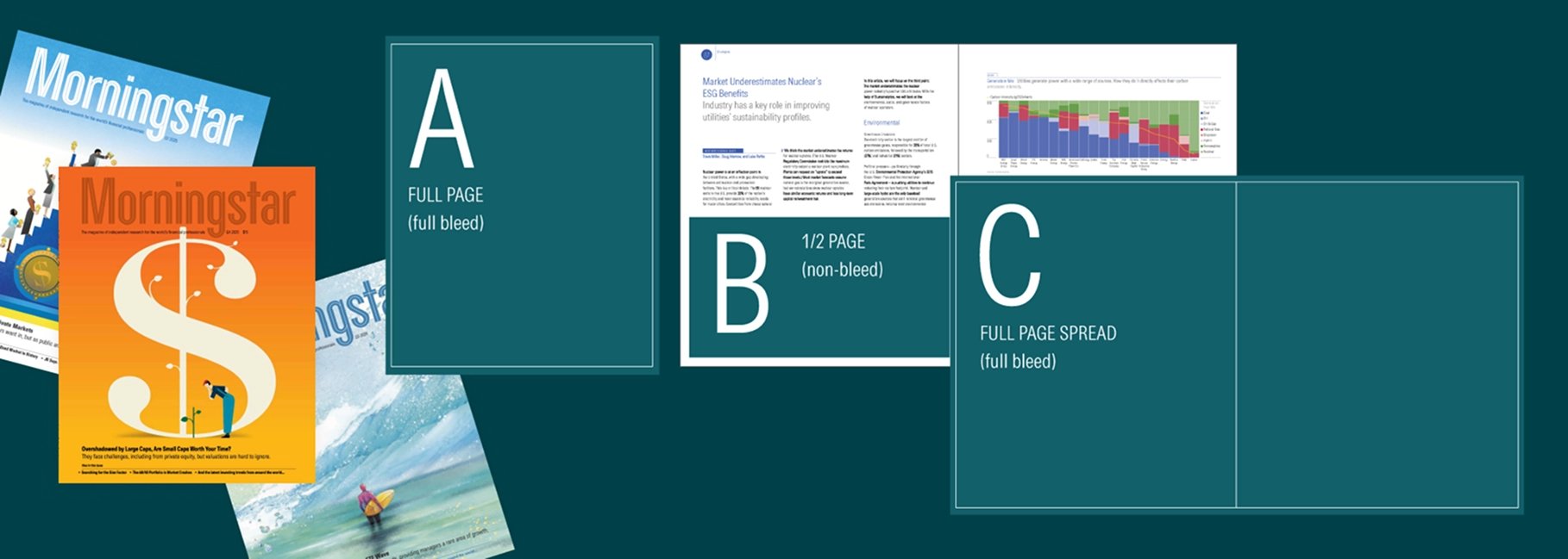 Diagram of magazine covers and ad units in the magazine