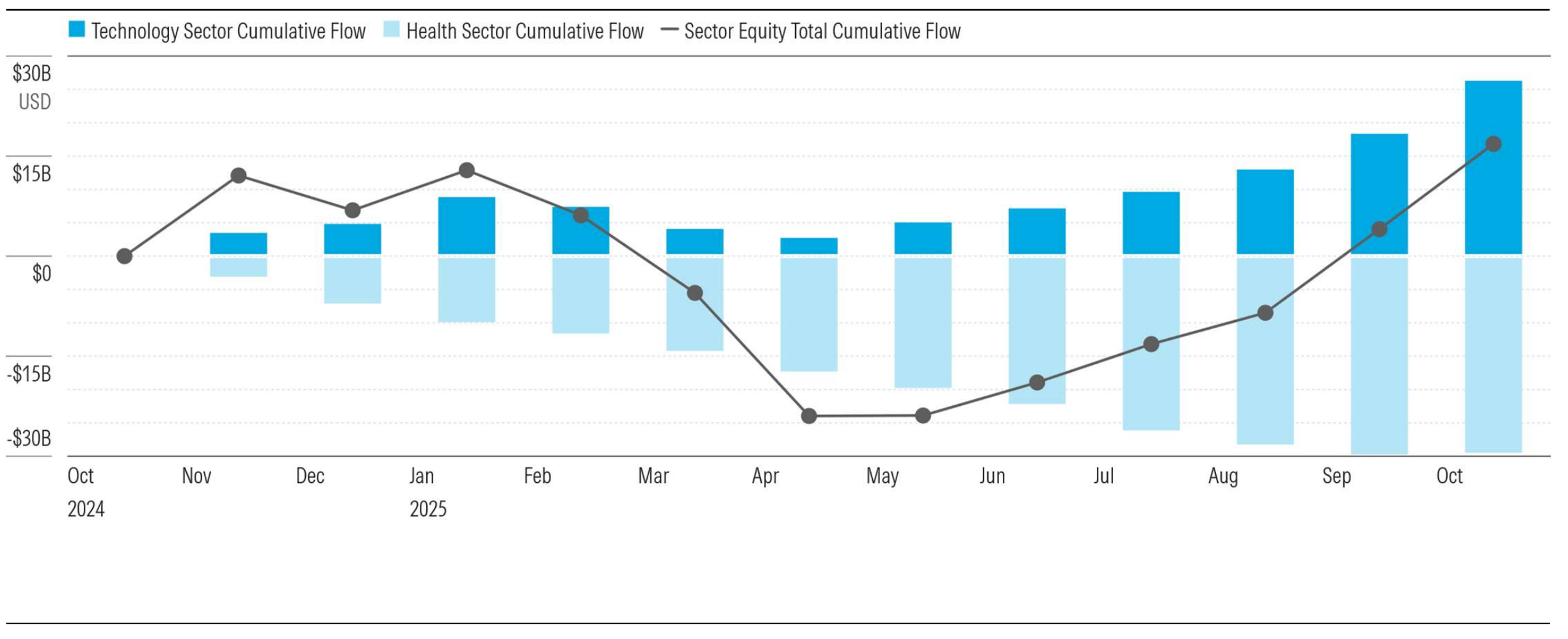 Sector-equity fund flow.png