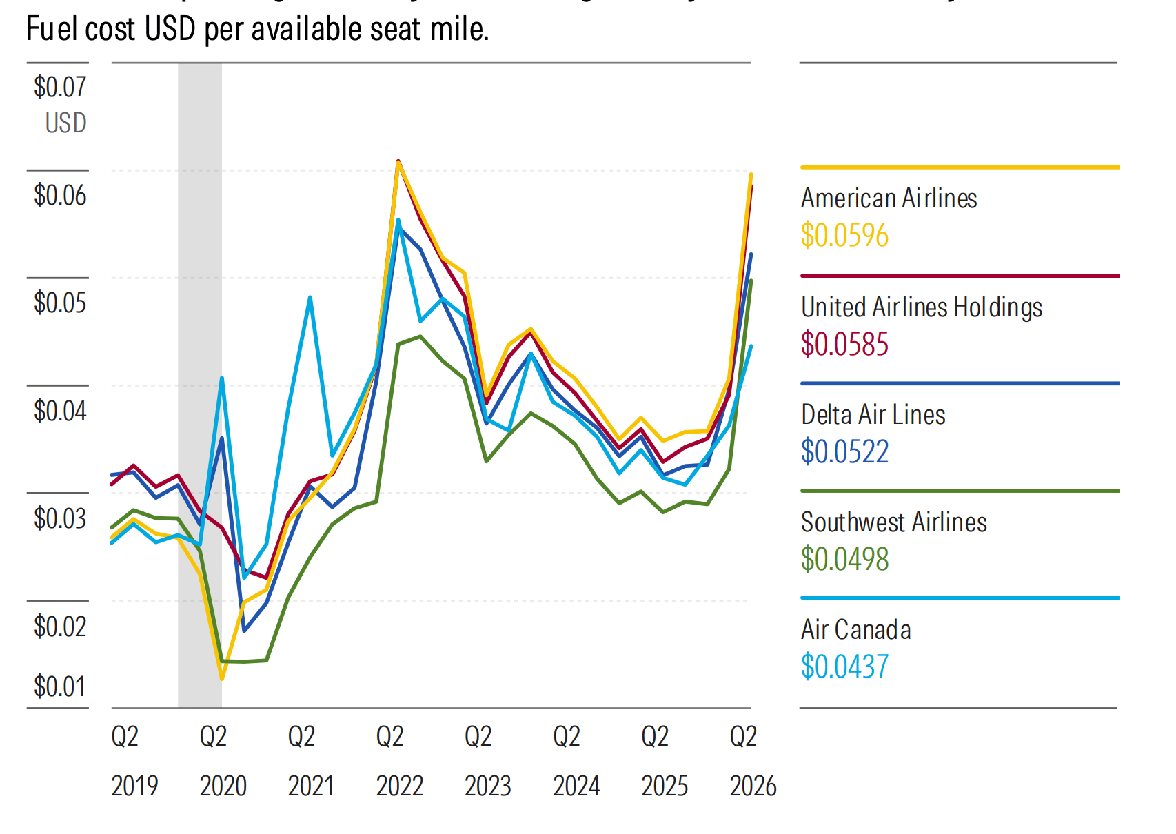 Fuel Prices Spiked Again in Early 2026.png