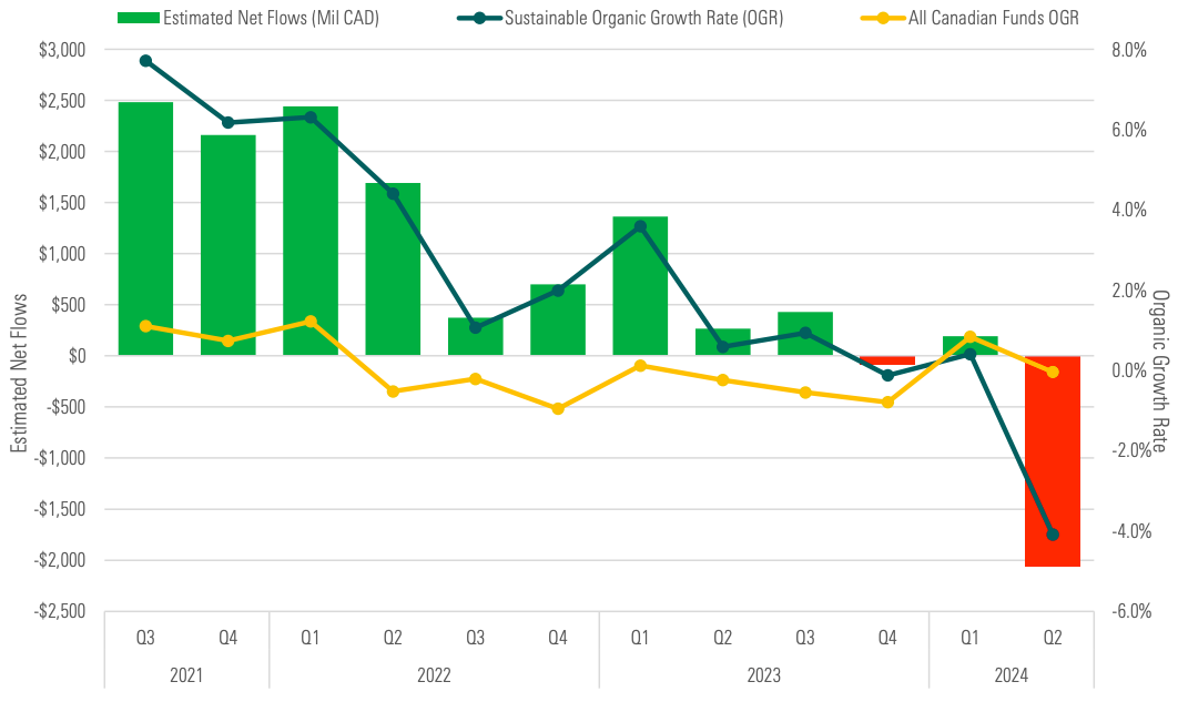 Sustainable-Fund-Flows-Canada.png