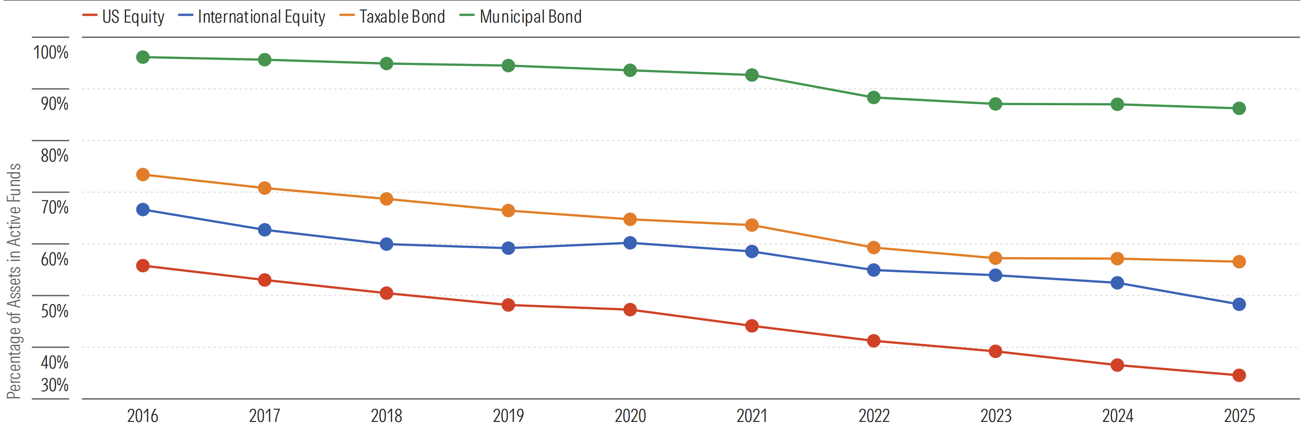 Percent-Assets-US-Active-Funds.png