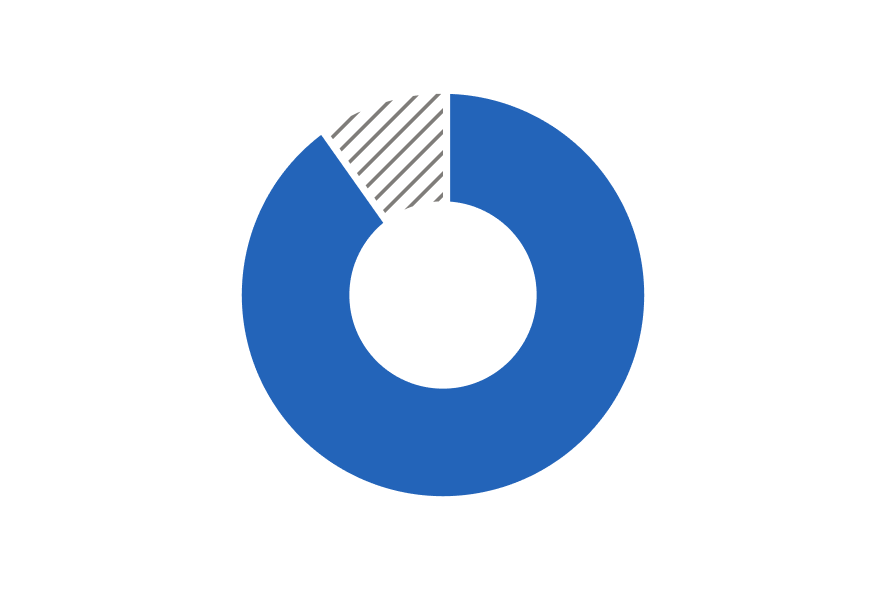CFS_FirstChoice_Active_90.png