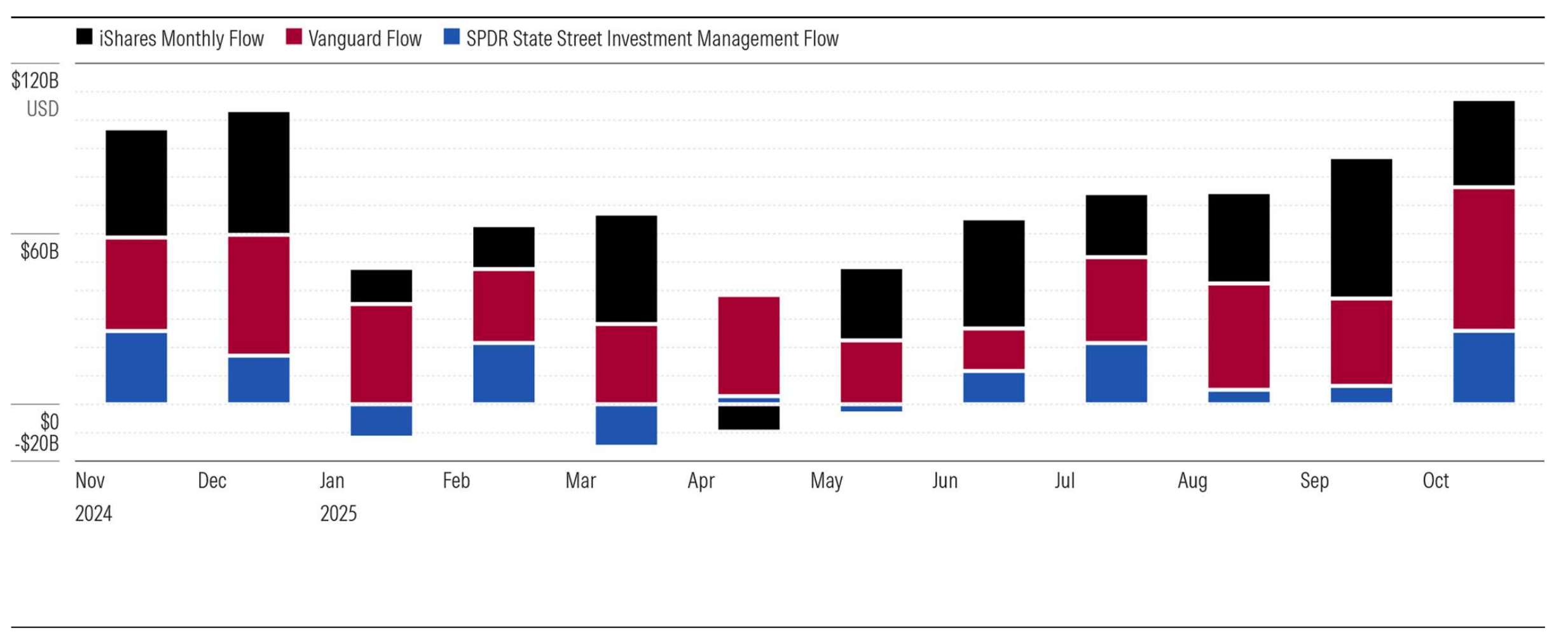 US-Sector-Equity-Fund-Flows.png
