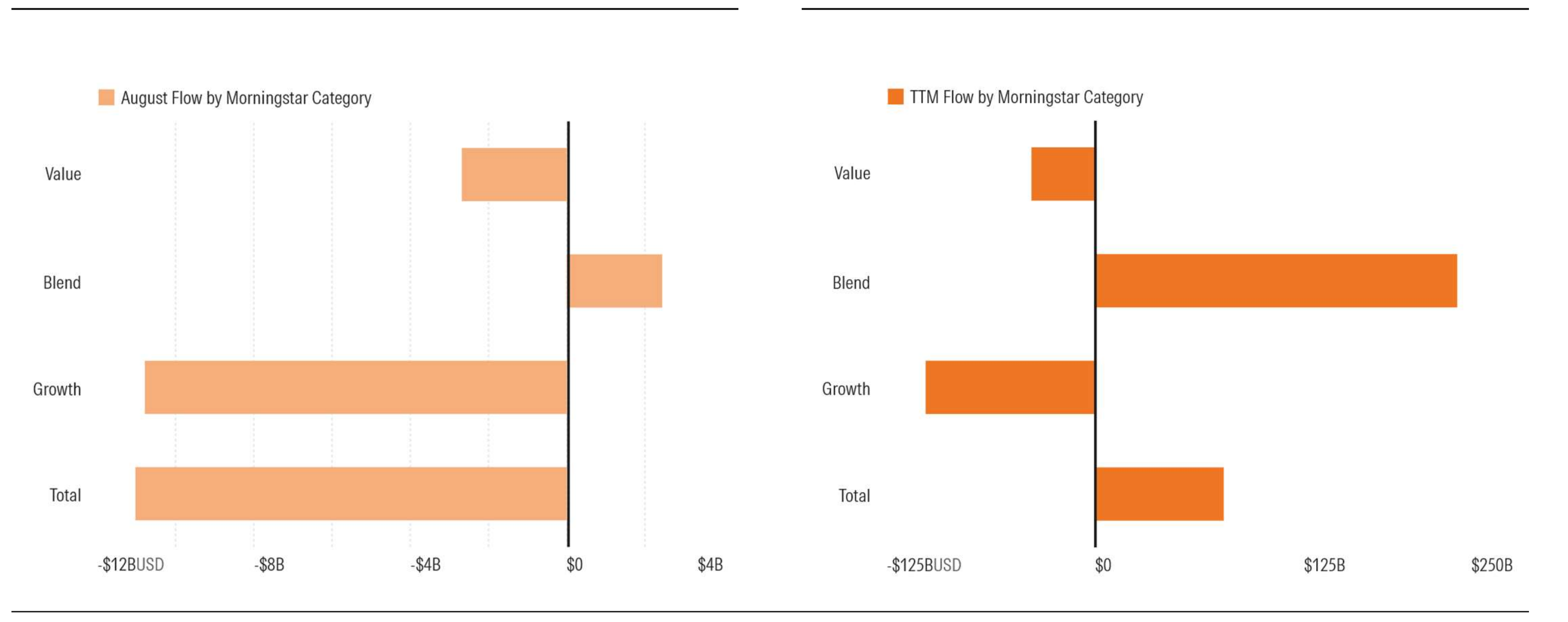 US Equity Outflows.png