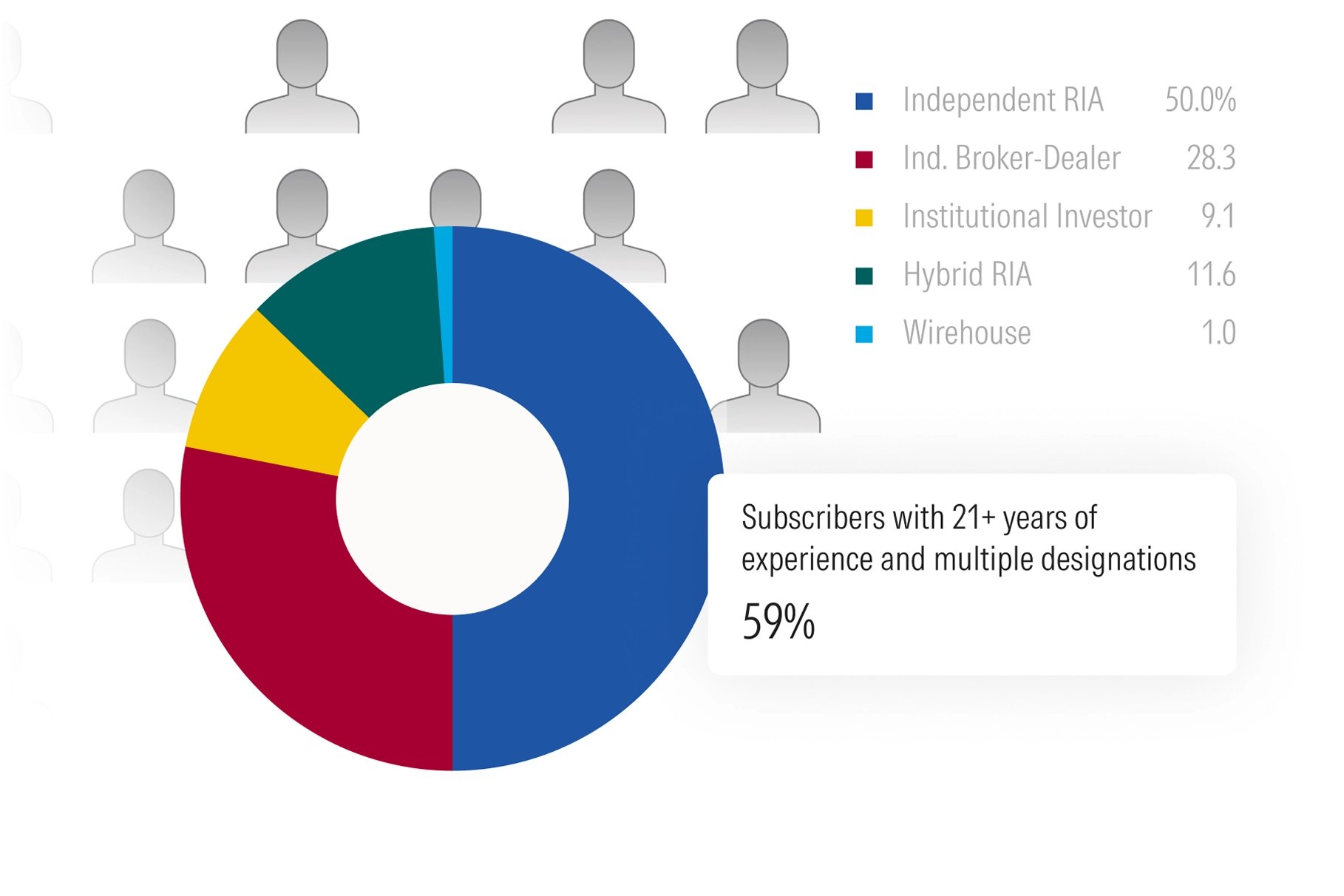 engaged-readership.webp