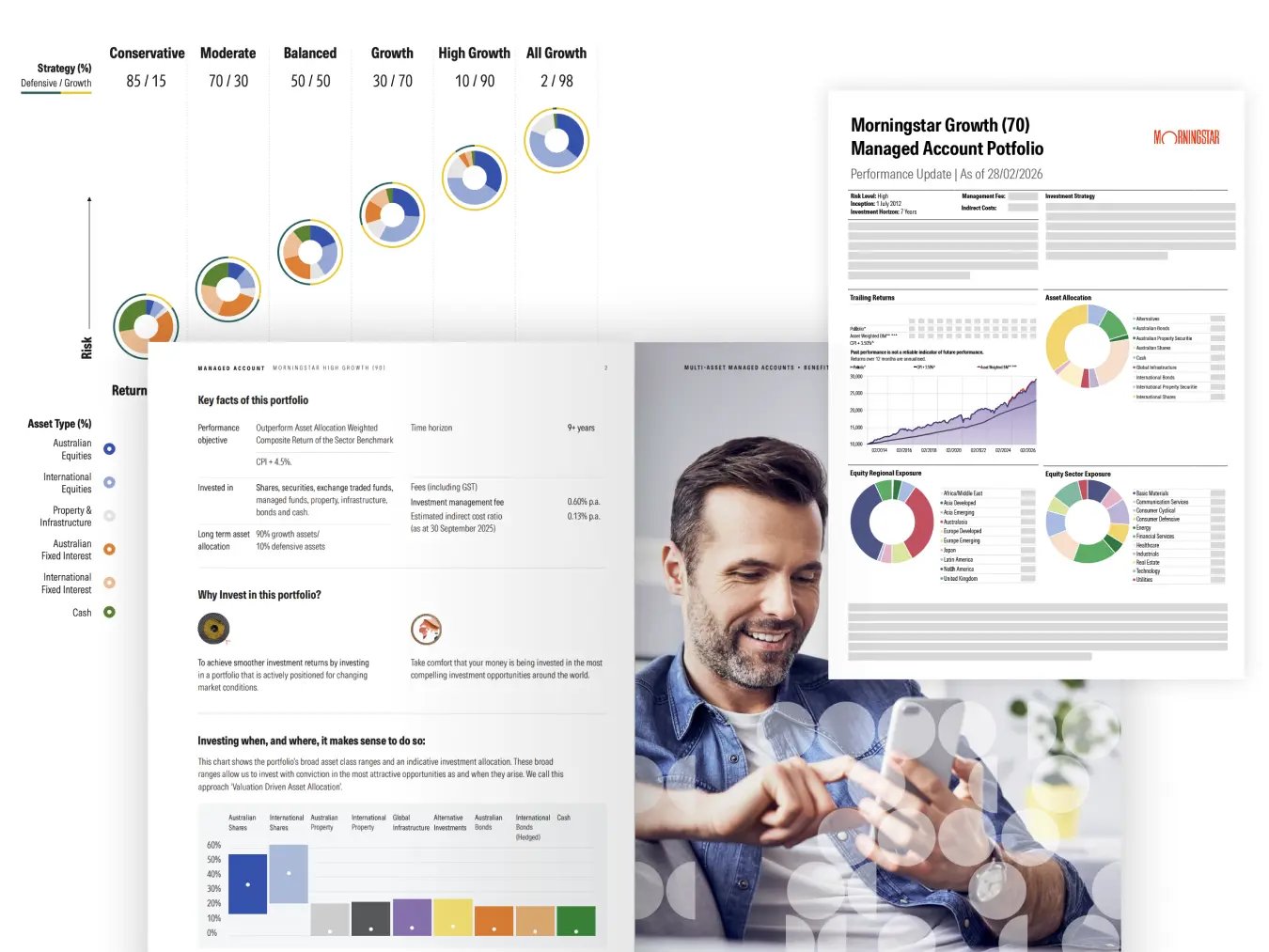 Morningstar managed portfolios overview showing asset allocation strategies, portfolio options, and investment research framework charts.